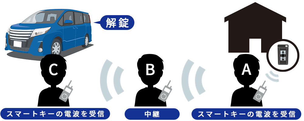 リレーアタックの流れ